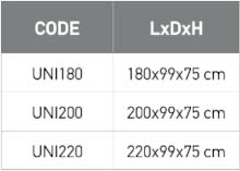 description Table Unity